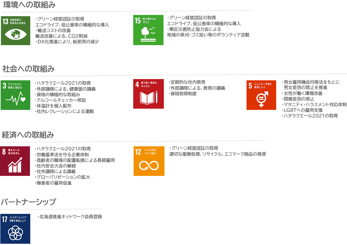 SDGs宣言 環境への取組み 社会への取組み 経済への取組み パートナーシップ