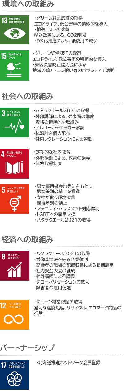 SDGs宣言 環境への取組み 社会への取組み 経済への取組み パートナーシップ