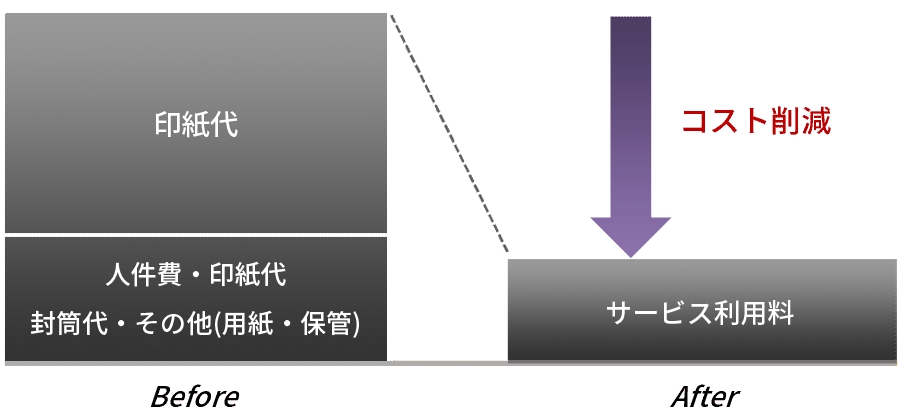 収入印紙代が不要