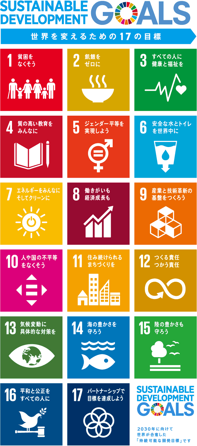 Sustainable Development Goals